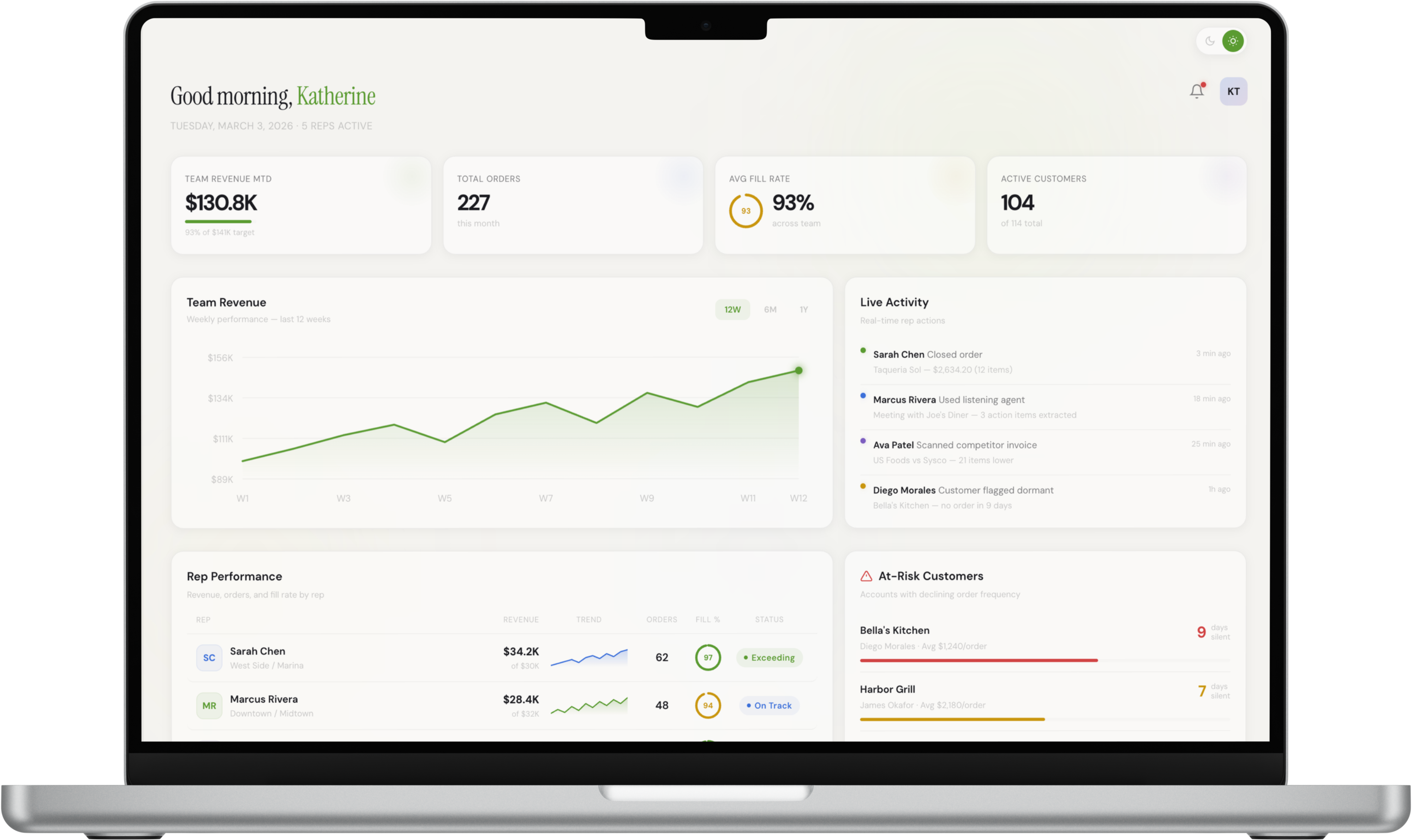 Manager Visibility Dashboard